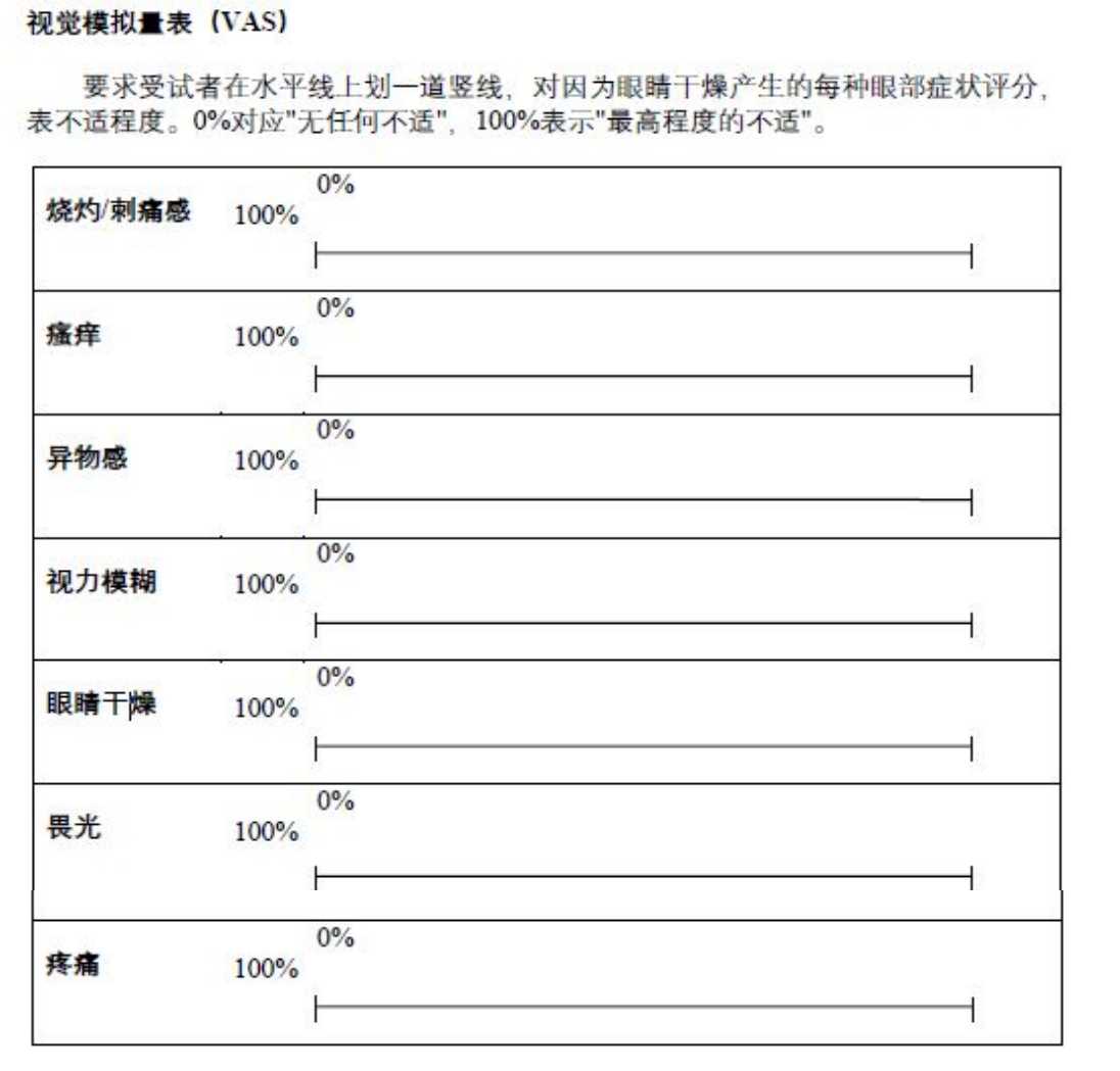 VAS评分表